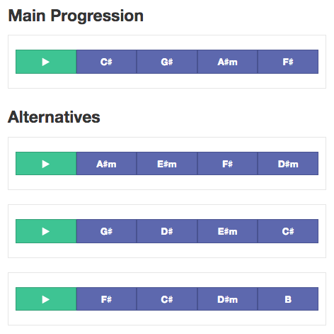生成されたコード進行